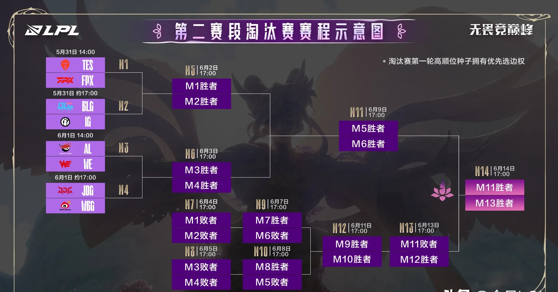 开云体育入口-RNG绝杀G2，Gumayusi单局斩获MVP顶尖较量半决赛，点燃全场激情