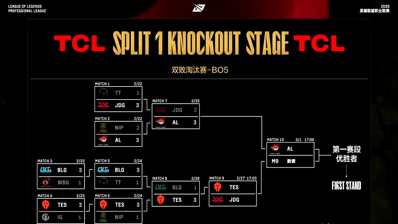RNG绝杀G2，Gumayusi单局斩获MVP顶尖较量半决赛，点燃全场激情
