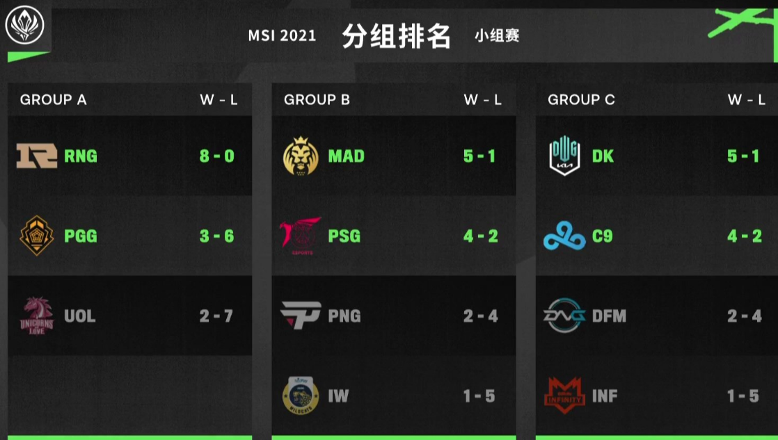 T1鏖战NS，Ming完成史诗逆转鏖战多局入围赛，强势挺进下一轮的简单介绍